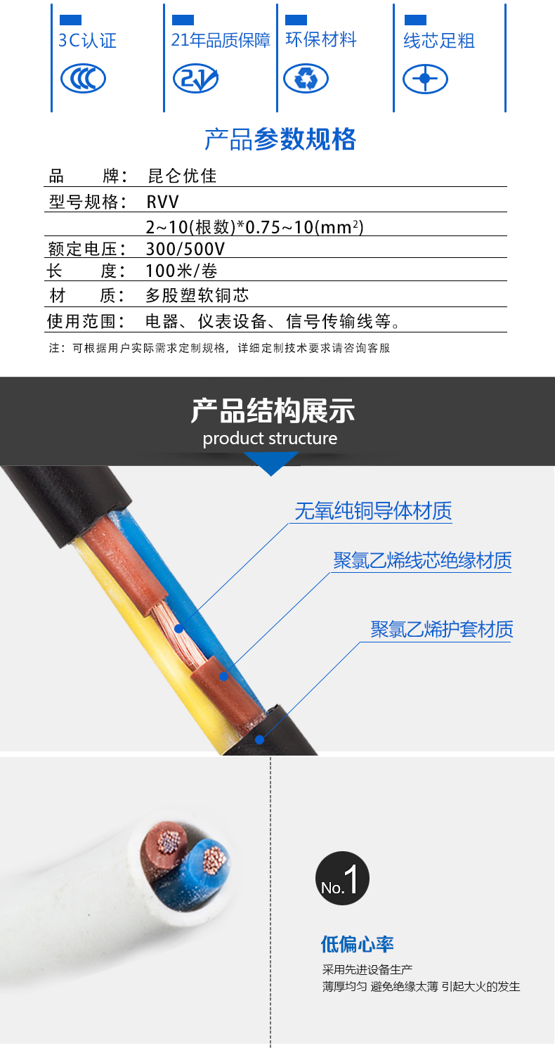 RVV電纜詳情頁(yè)_03